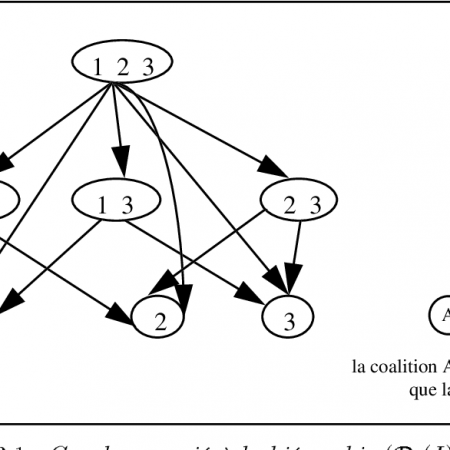 Optimisation multicritère