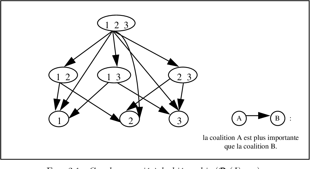 Optimisation_multi_critere