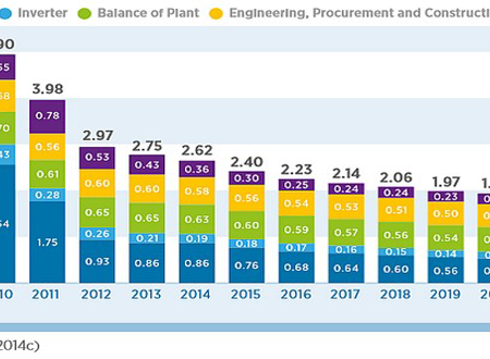 Traitement Statistique des Données d’Energie