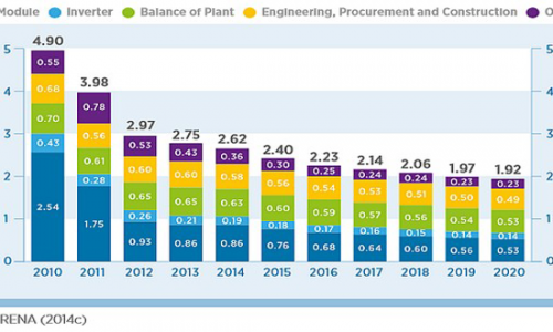 Traitement Statistique des Données d’Energie