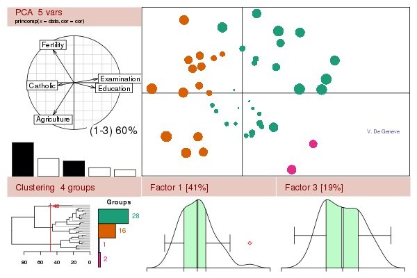 logiciel_statistique d’analyse de donnee